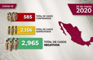 Coronavirus en México: suman 585 casos y ocho muertos